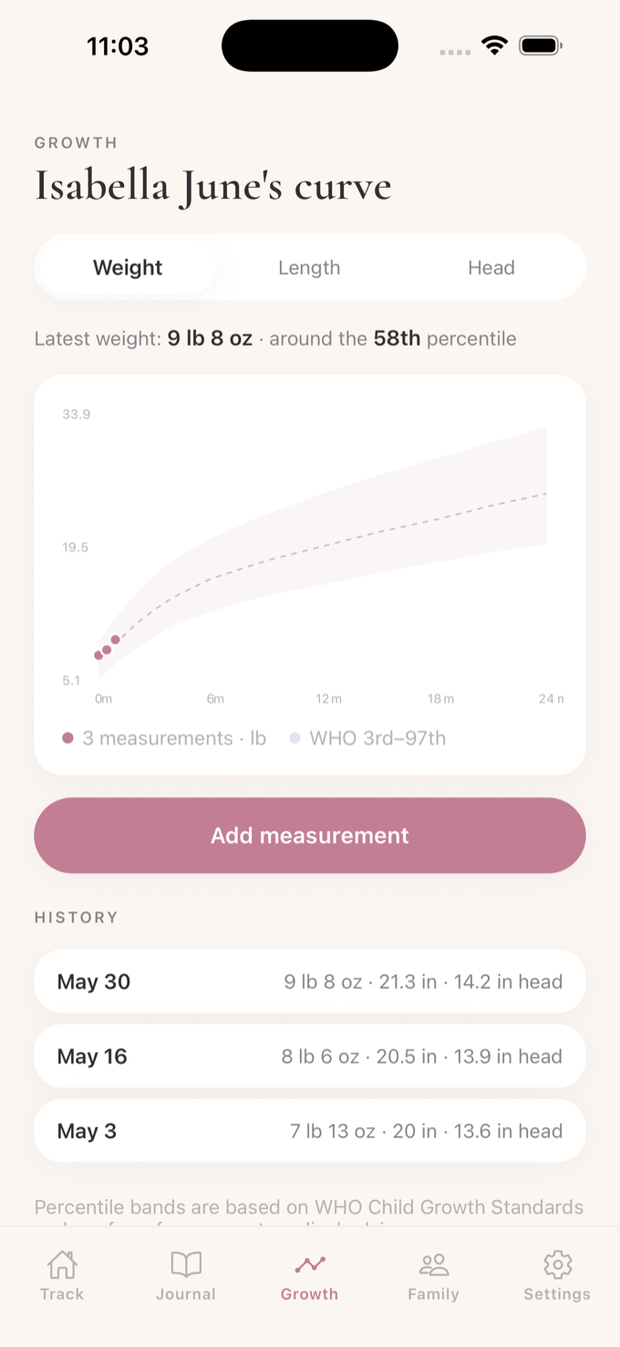 Growth — your baby's curve against WHO standards